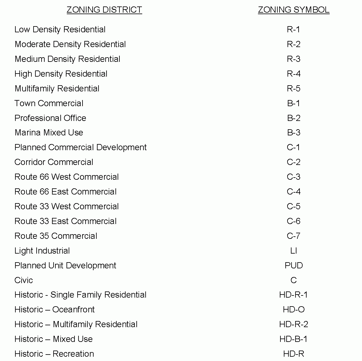 Neptune Township, Monmouth, NJ ARTICLE III ZONING