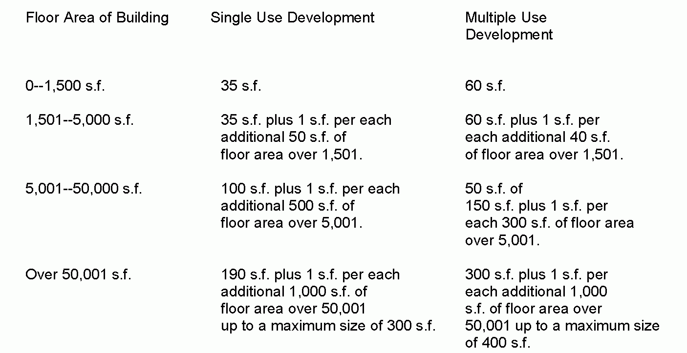 Neptune Township, Monmouth, NJ § 416.03 Design R