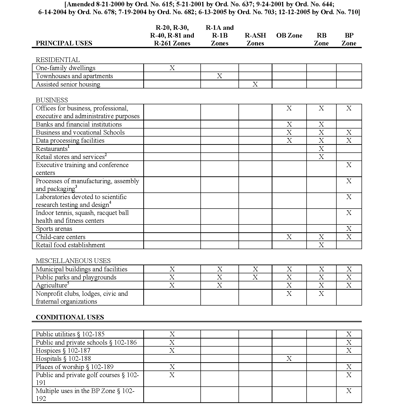 Boonton (township Of), Morris, Nj - Schedule D Permitte